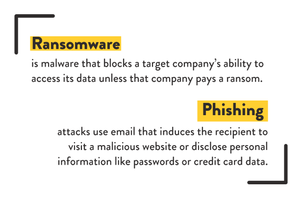 Ransomware is malware that blocks a target company’s ability to access its data unless that company pays a ransom.  Phishing attacks use email that induces the recipient to visit a malicious website or disclose personal information like passwords or credit card data.